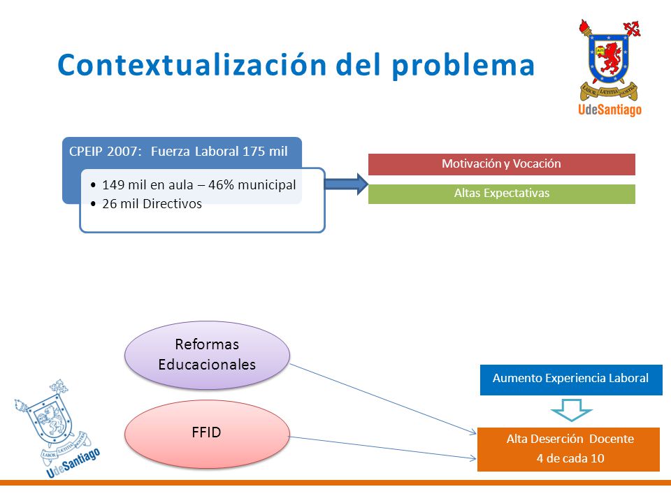 El aumento del pecho del embarazo, primer las semanas